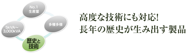 高度な技術にも対応！長年の歴史が生み出す製品